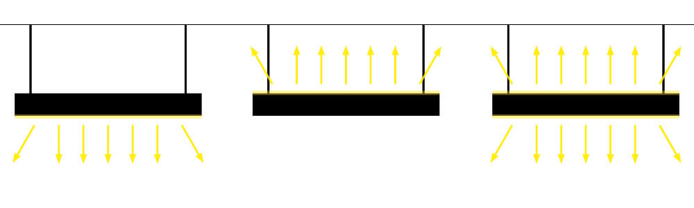 luminaires avec diff&eacute;rentes directions de lumi&egrave;re