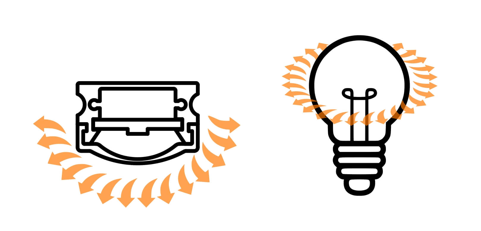 representaci&oacute;n del flujo de salida de luz en todas las direcciones