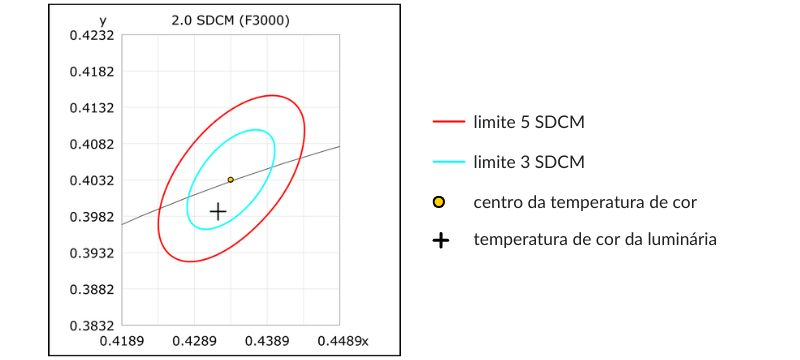 ejemplo de una desviaci&oacute;n de 2,0 SDCM