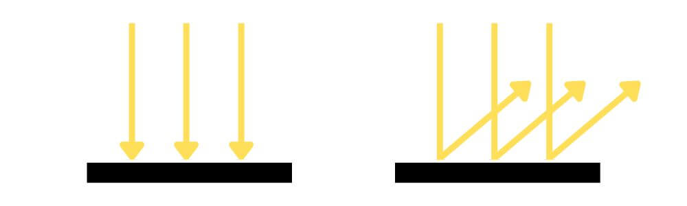 luminancia vs iluminancia
